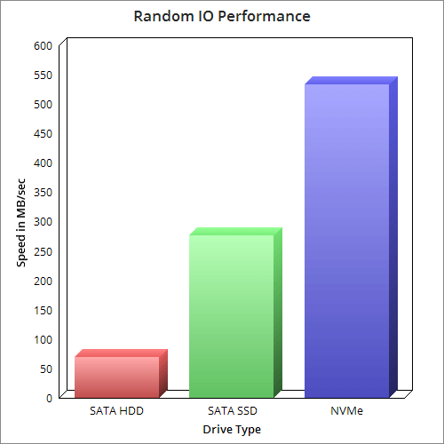 Ssd Comparison Chart