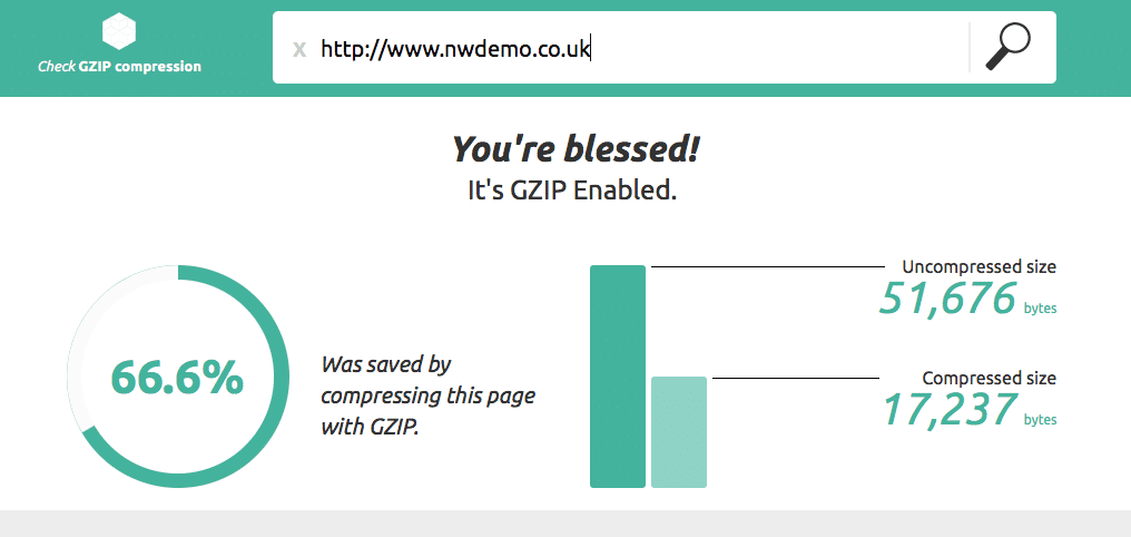 gzip enabled